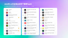 前8个月总体收入同比激增51%