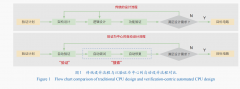 <b>实现对大量察看数据的精确拟合；这意味着计较</b>